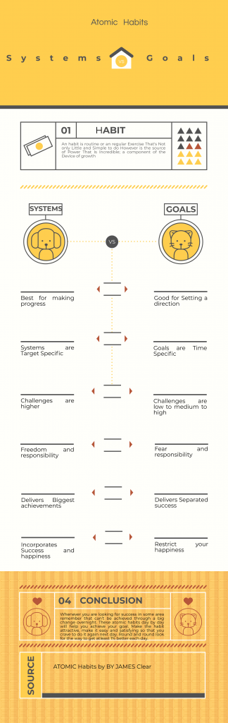 Atomic Habits